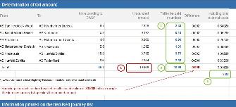 
Tabulka se zaokrouhlenými částkami mýtného