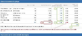 
Un tableau montre l’arrondi de montants de péage